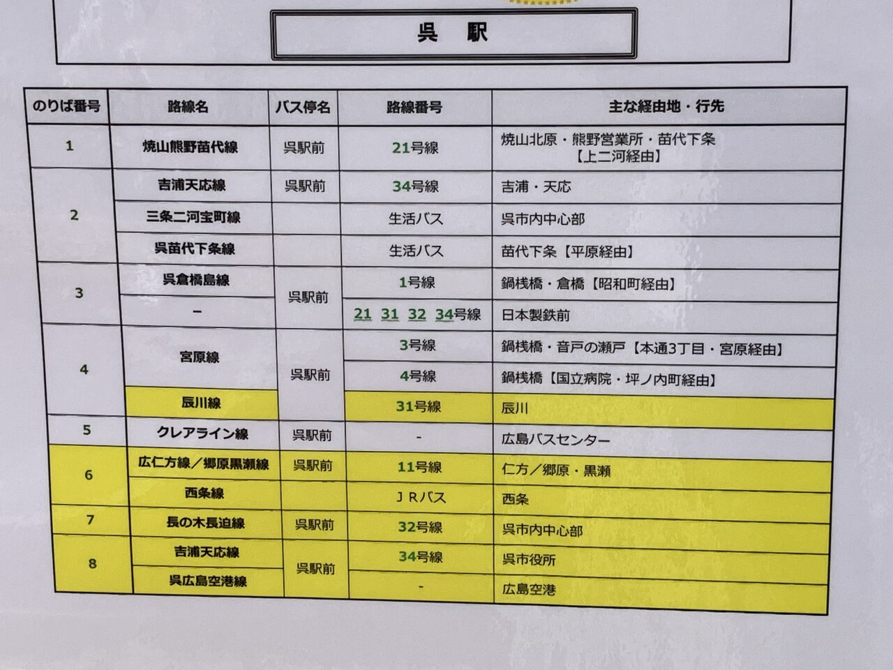 呉駅前工事