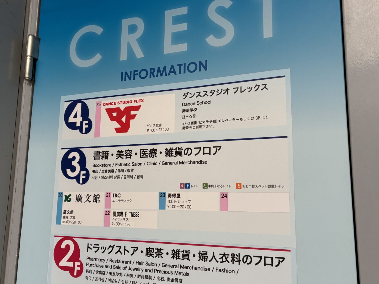 クレスト